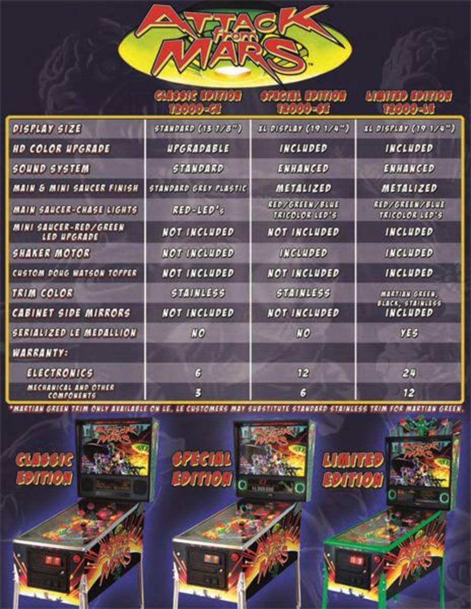 Ultimate Pinball Attack From Mars Remake Pinball Machine  Classic Edition